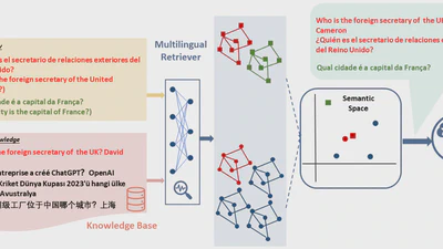 Retrieval-Augmented Multilingual Knowledge Editing featured image