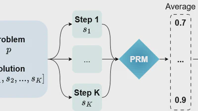 Demystifying Multilingual Reasoning in Process Reward Modeling featured image