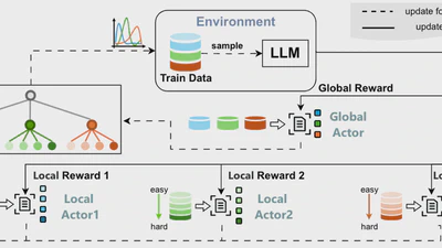 HBO: Hierarchical Balancing Optimization for Fine-Tuning Large Language Models featured image