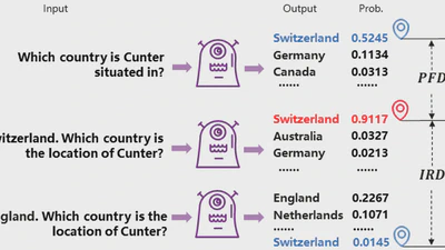 Assessing the reliability of large language model knowledge featured image