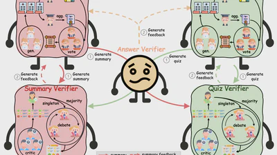 Learning to Summarize by Learning to Quiz: Adversarial Agentic Collaboration for Long Document Summarization featured image